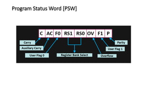 Program Status Word [PSW]
 