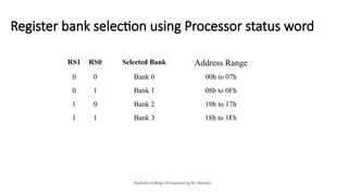 Register bank selection using Processor status word
Ravindra College of Engineering for Women
RS1 RS0 Selected Bank Address Range
0 0 Bank 0 00h to 07h
0 1 Bank 1 08h to 0Fh
1 0 Bank 2 10h to 17h
1 1 Bank 3 18h to 1Fh
 