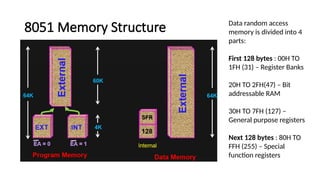 8051 Memory Structure Data random access
memory is divided into 4
parts:
First 128 bytes : 00H TO
1FH (31) – Register Banks
20H TO 2FH(47) – Bit
addressable RAM
30H TO 7FH (127) –
General purpose registers
Next 128 bytes : 80H TO
FFH (255) – Special
function registers
 