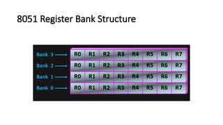 8051 Register Bank Structure
 