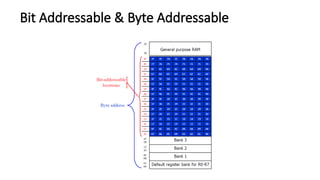 Bit Addressable & Byte Addressable
 