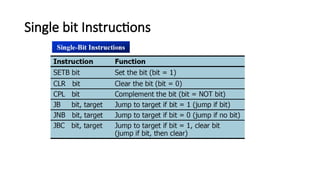 Single bit Instructions
 