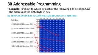 Bit Addressable Programming
• Example: Find out to which by each of the following bits belongs. Give
the address of the RAM byte in hex
(a) SETB 42H, (b) CLR 67H, (c) CLR 0FH (d) SETB 28H, (e) CLR 12, (f) SETB 05
 