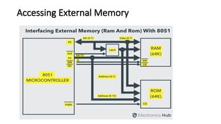 Accessing External Memory
 
