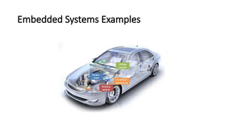 Embedded Systems Examples
 
