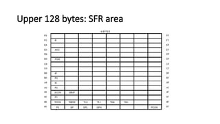 Upper 128 bytes: SFR area
 