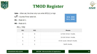 Comprehensive Guide to 8051 Microcontroller Architecture and ...