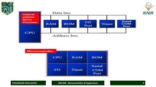 Comprehensive Guide to 8051 Microcontroller Architecture and ...