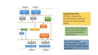 8051 microcontroller Microcontroller _2024.pptx