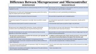 Difference Between Microprocessor and Microcontroller
MICROPROCESSOR MICROCONTROLLER
Microprocessor assimilates the function of a central processing unit (CPU) on to a single
integrated circuit (IC).
Microcontroller can be considered as a small computer which has a processor and some
other components in order to make it a computer.
Microprocessors are mainly used in designing general purpose systems from small to
large and complex systems like super computers.
Microcontrollers are used in automatically controlled devices.
Microprocessors are basic components of personal computers. Microcontrollers are generally used in embedded systems
Computational capacity of microprocessor is very high. Hence can perform complex
tasks.
Less computational capacity when compared to microprocessors. Usually used for
simpler tasks.
A microprocessor based system can perform numerous tasks. A microcontroller based system can perform single or very few tasks.
Microprocessors have integrated Math Coprocessor. Complex mathematical
calculations which involve floating point can be performed with great ease.
Microcontrollers do not have math coprocessors. They use software to perform floating
point calculations which slows down the device.
Generally microprocessors are not used in real time systems as they are severely
dependent on several other components.
Microcontrollers are used to handle real time tasks as they are single programmed, self
sufficient and task oriented devices.
The main task of microprocessor is to perform the instruction cycle repeatedly. This
includes fetch, decode and execute.
In addition to performing the tasks of fetch, decode and execute, a microcontroller
also controls its environment based on the output of the instruction cycle.
In order to build or design a system (computer), a microprocessor has to be
connected externally to some other components like Memory (RAM and ROM) and
Input / Output ports.
The IC of a microcontroller has memory (both RAM and ROM) integrated on it along
with some other components like I / O devices and timers.
The overall cost of a system built using a microprocessor is high. This is because of the
requirement of external components.
Cost of a system built using a microcontroller is less as all the components are readily
available.
Generally power consumption and dissipation is high because of the external devices.
Hence it requires external cooling system.
Power consumption is less.
 