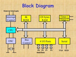 8051 microcontroller and it’s interface | PPT