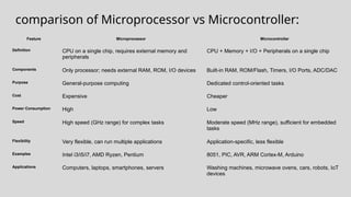 8051 Microcontroller Architecture final.pptx