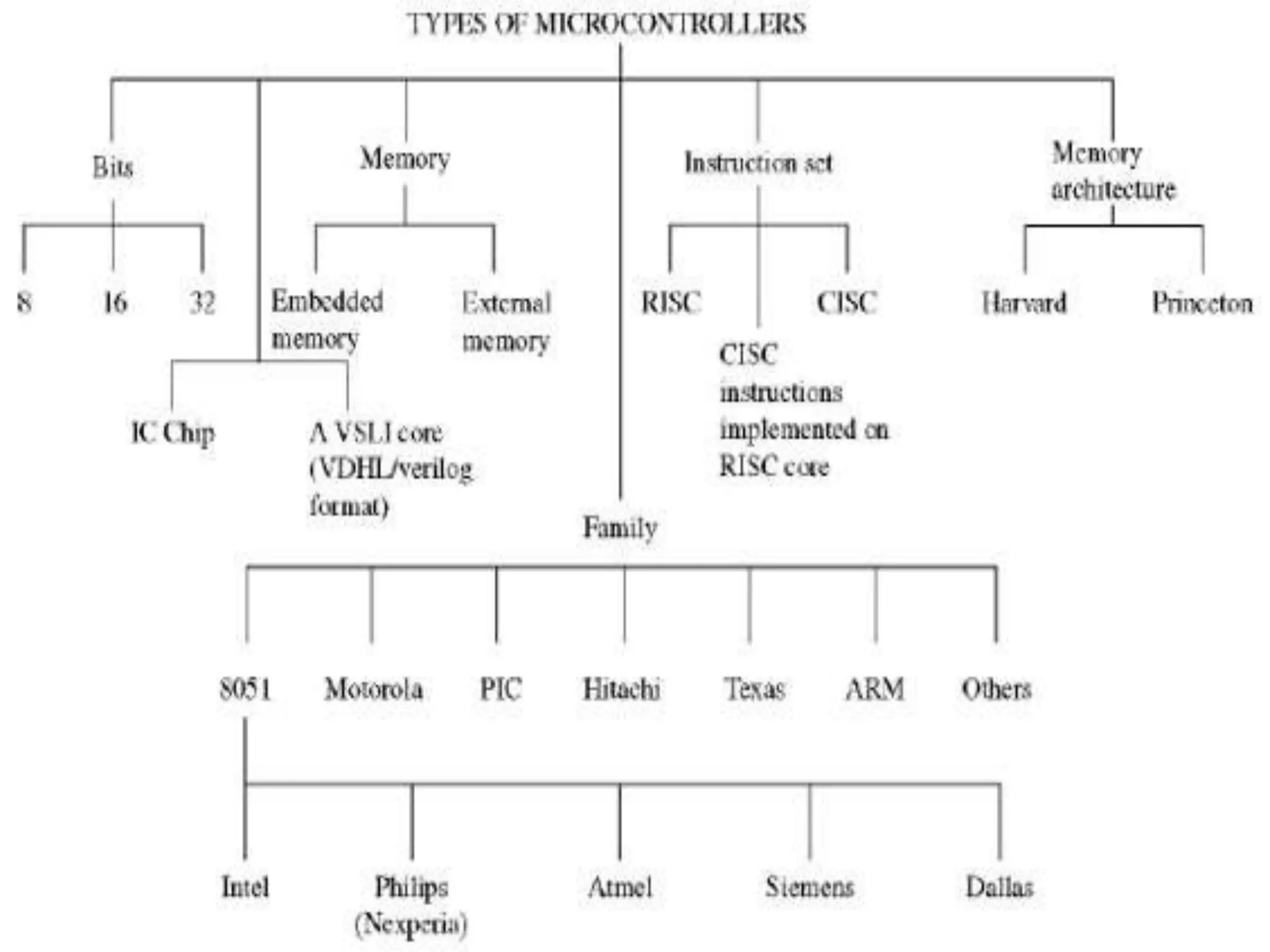 5/30/2014 8051 by Vijay Kumar K 10
 