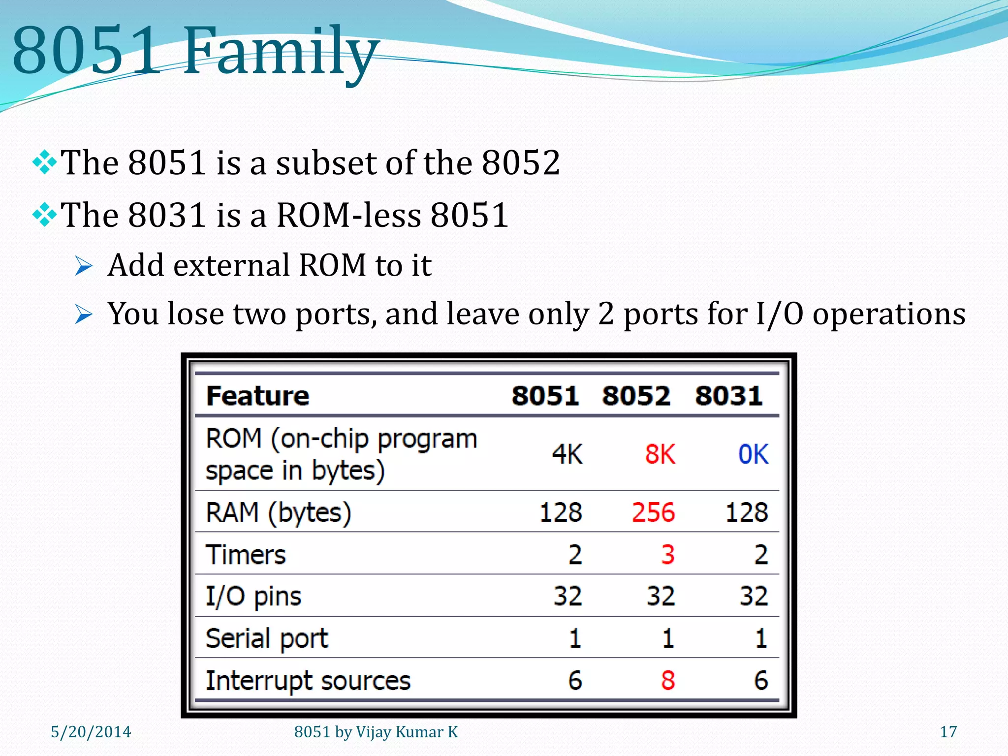 8051 by Vijay Kumar K5/30/2014 17
8051 Family
The 8051 is a subset of the 8052
The 8031 is a ROM-less 8051
 Add external ROM to it
 You lose two ports, and leave only 2 ports for I/O operations
 