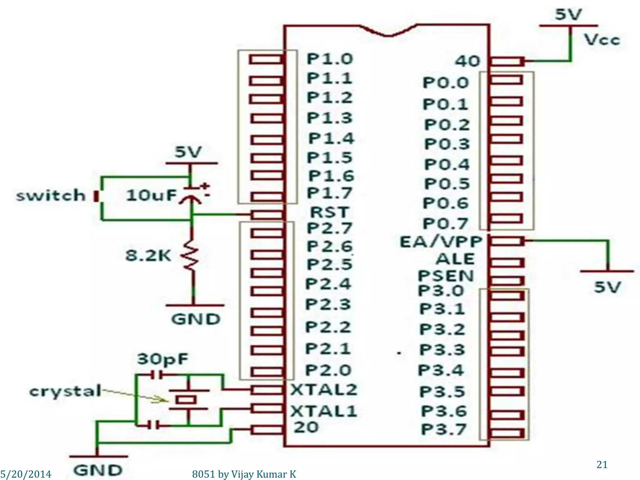 8051 by Vijay Kumar K5/30/2014
21
 