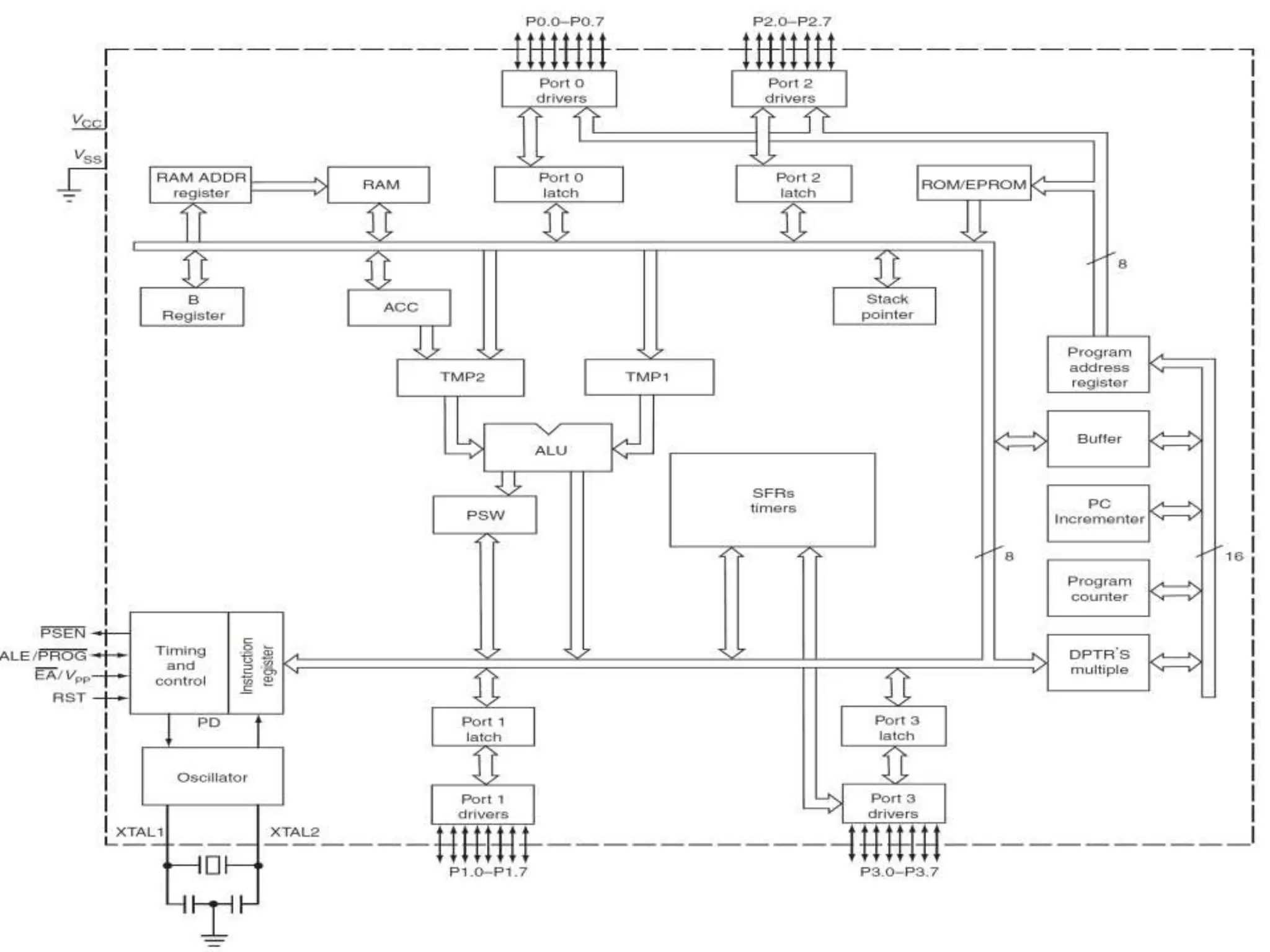 Detailed Block Diagram
 