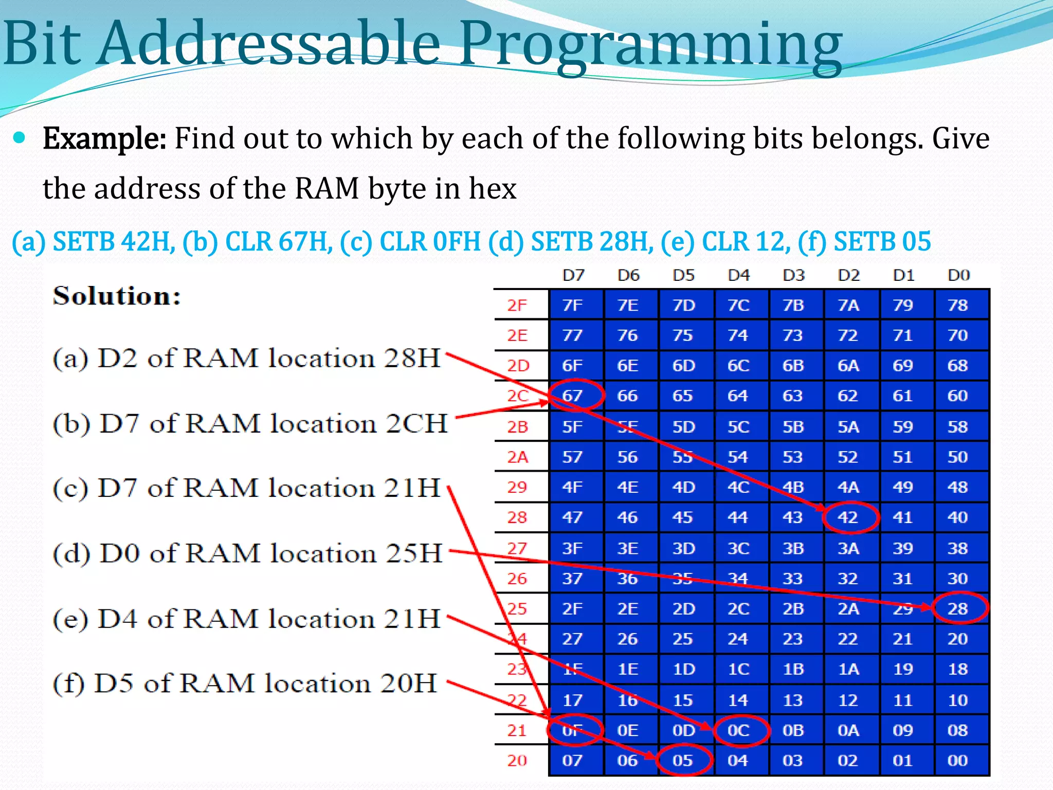 Bit Addressable Programming
 Example: Find out to which by each of the following bits belongs. Give
the address of the RAM byte in hex
(a) SETB 42H, (b) CLR 67H, (c) CLR 0FH (d) SETB 28H, (e) CLR 12, (f) SETB 05
 