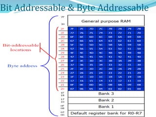Bit Addressable Memory Operations 8051 microcontroller by K. Vijay Kumar | PPTX