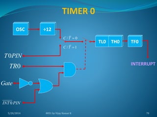 8051 microcontroller by K. Vijay Kumar | PPTX