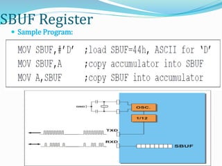 8051 microcontroller by K. Vijay Kumar | PPTX