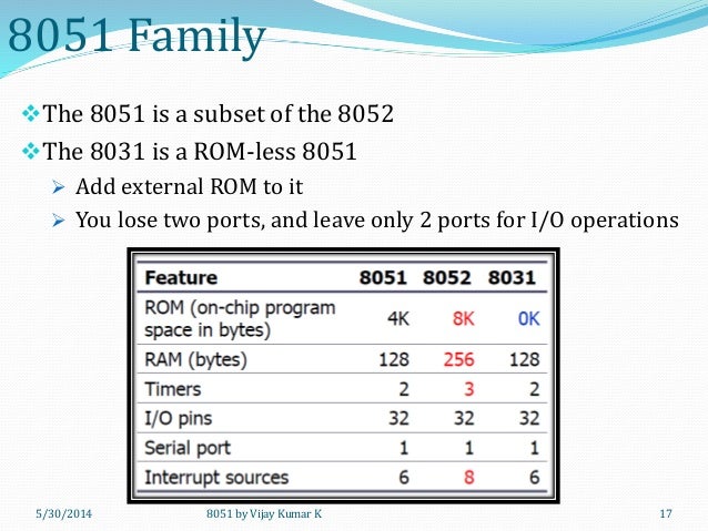 of 8051 microcontroller members family 8051 by Vijay K. Kumar microcontroller