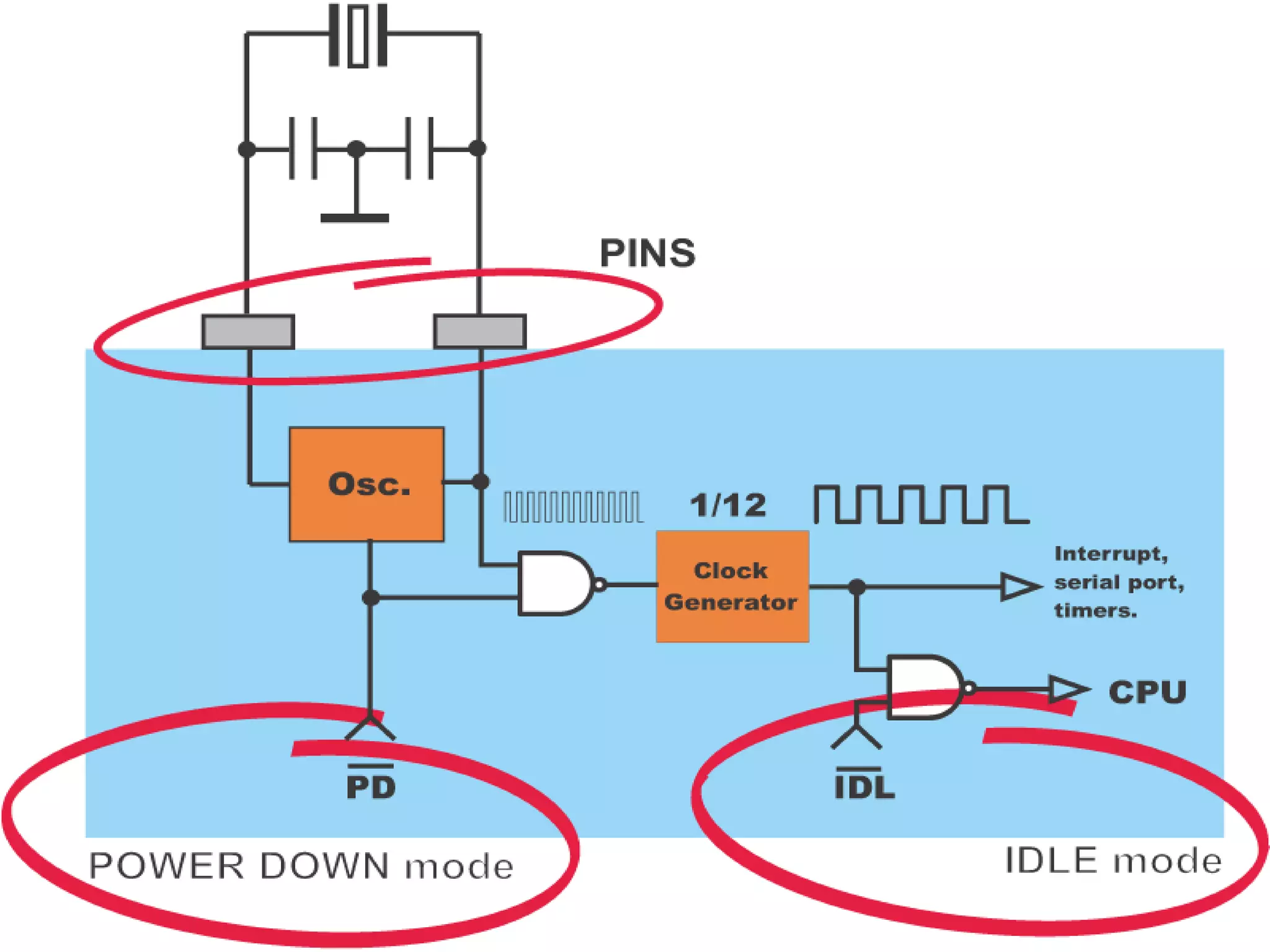 5/20/2014 8051 by Vijay Kumar K 100
 