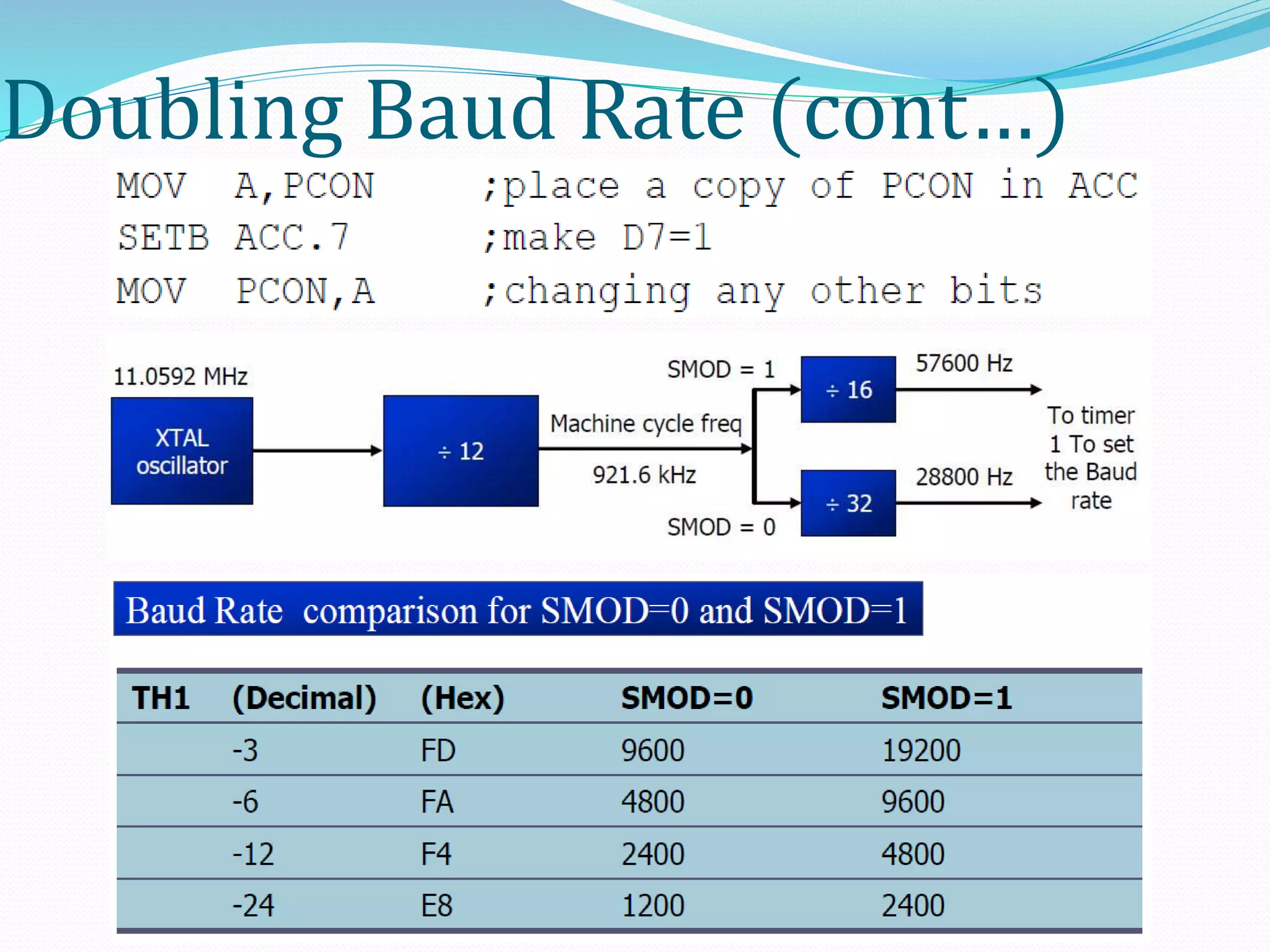 Doubling Baud Rate (cont…)
 