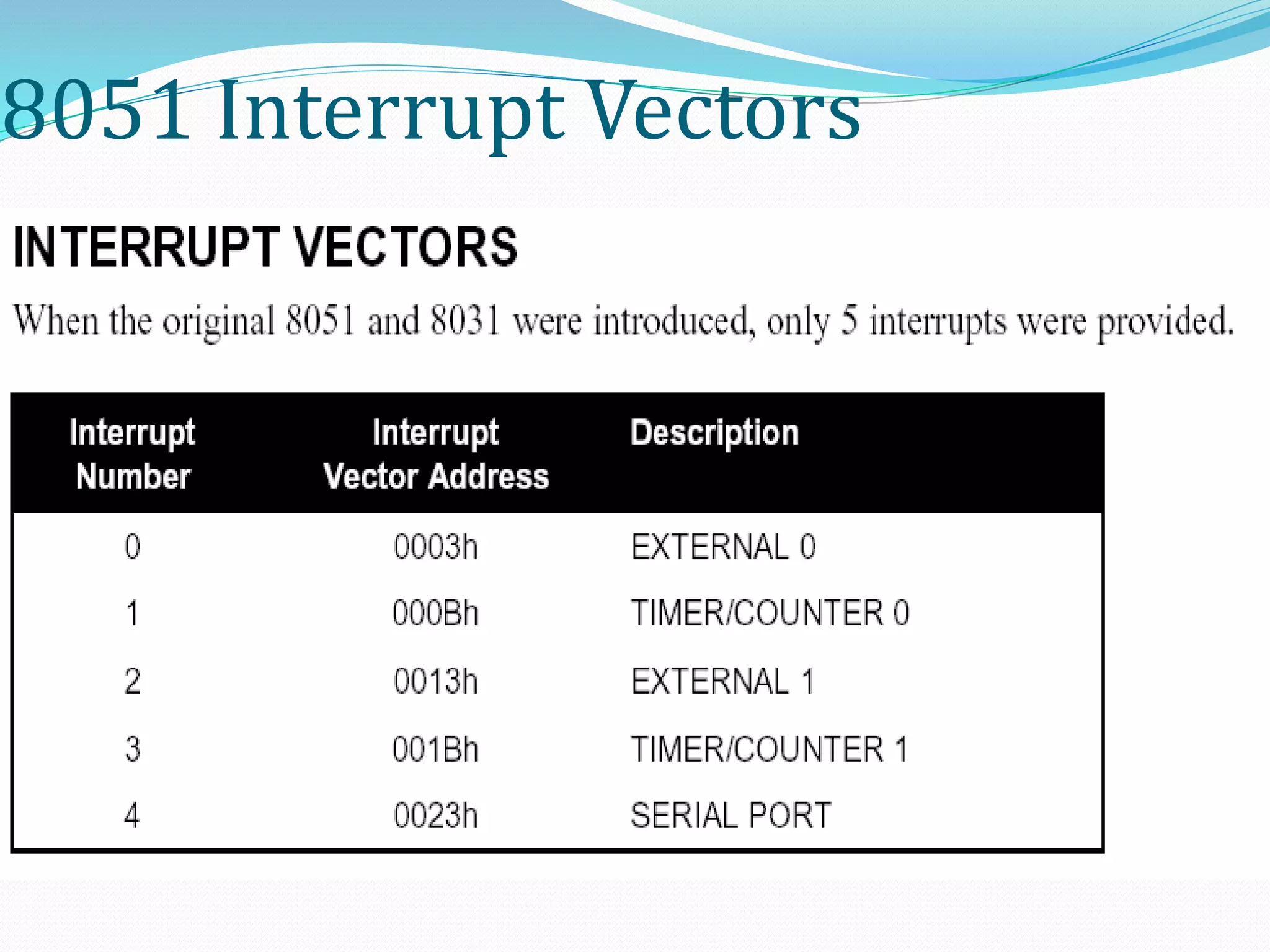 8051 Interrupt Vectors
 