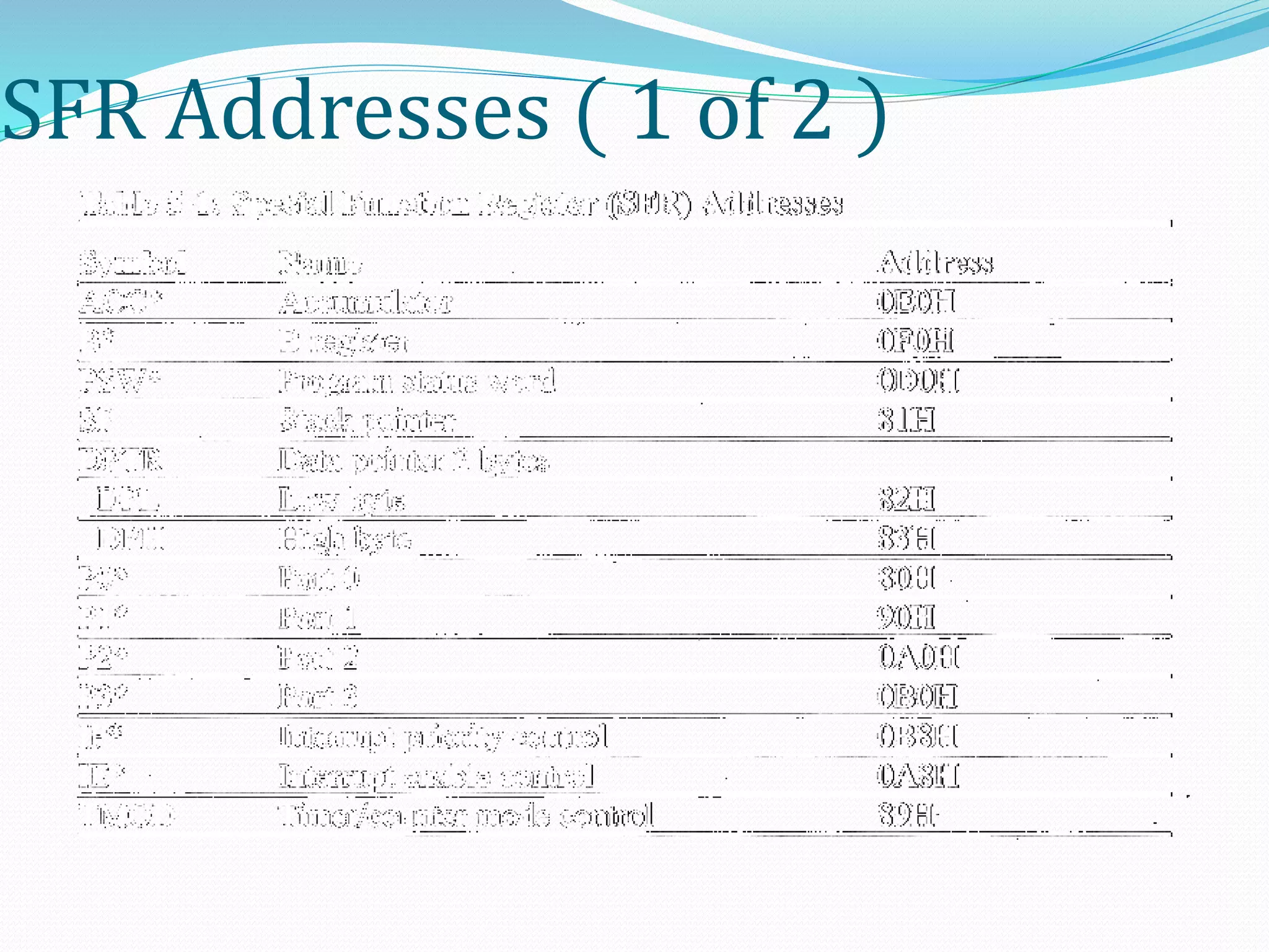 SFR Addresses ( 1 of 2 )
 