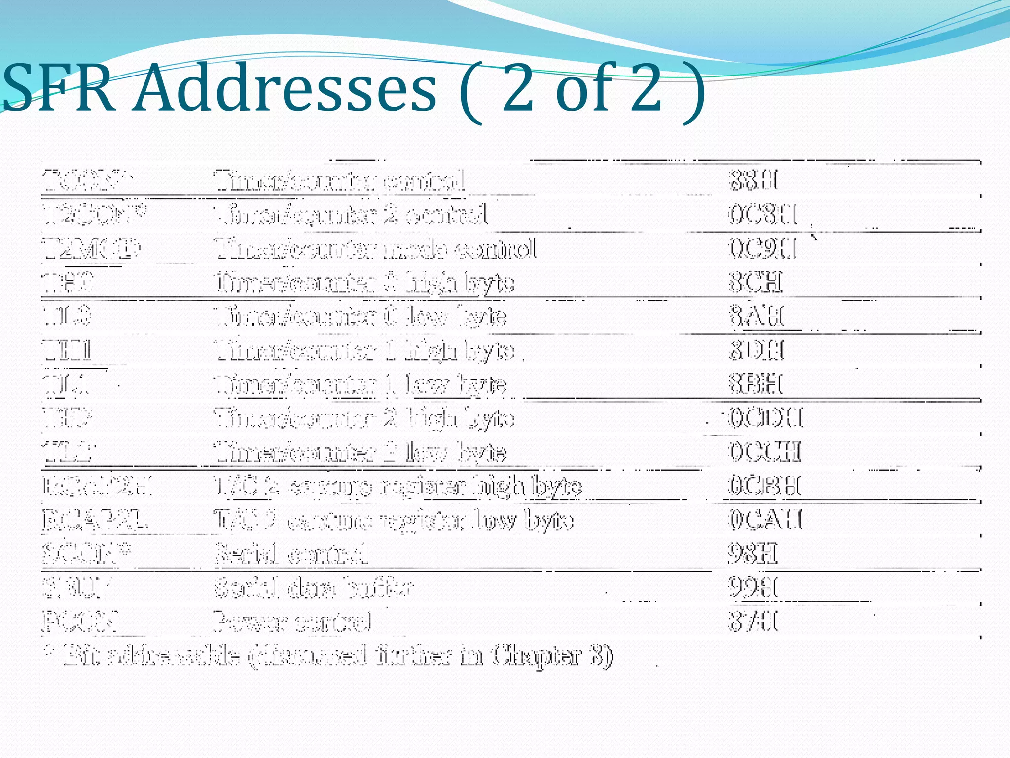 SFR Addresses ( 2 of 2 )
 