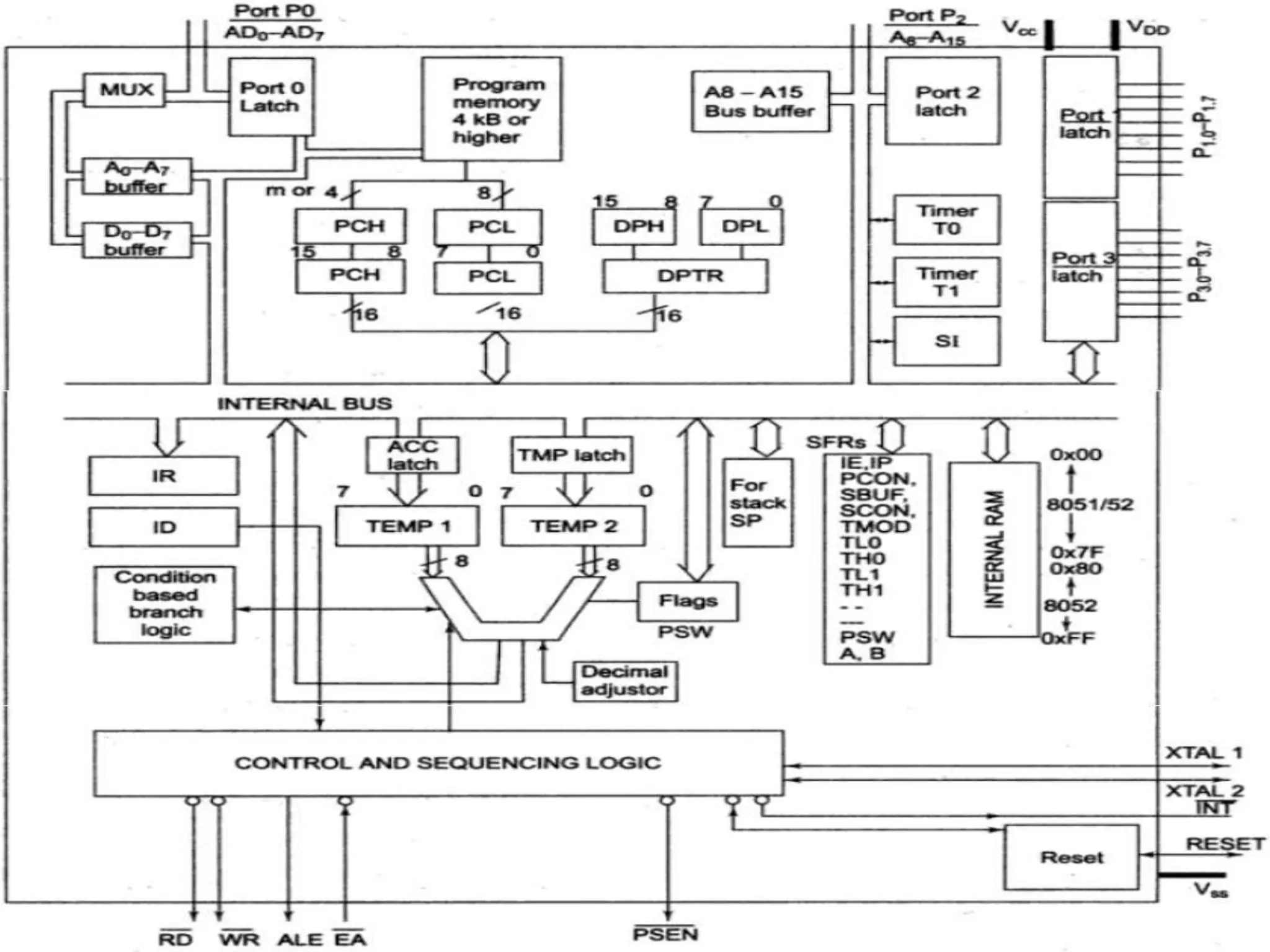 5/20/2014 8051 by Vijay Kumar K 36
 