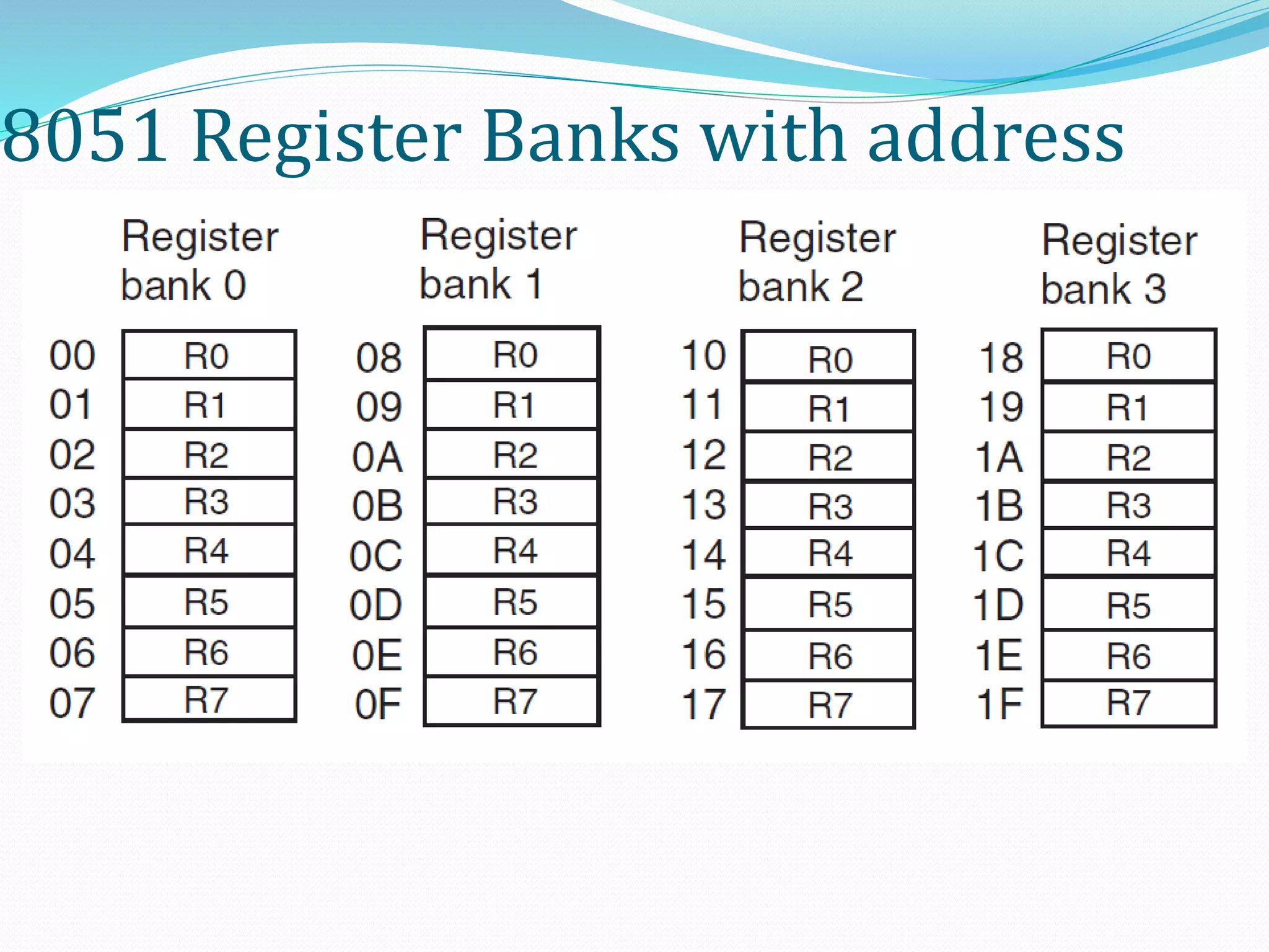 8051 Register Banks with address
 