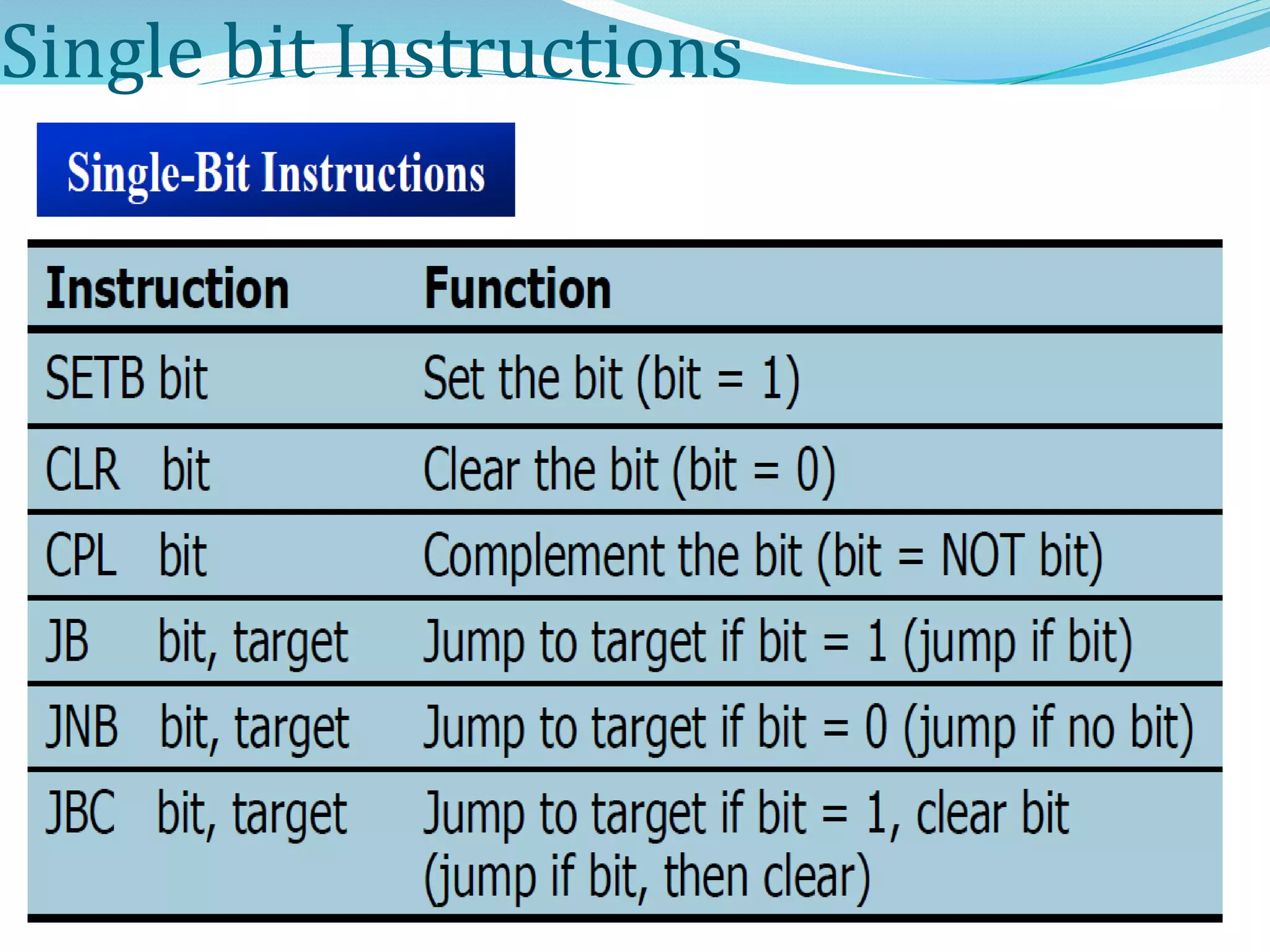 Single bit Instructions
 