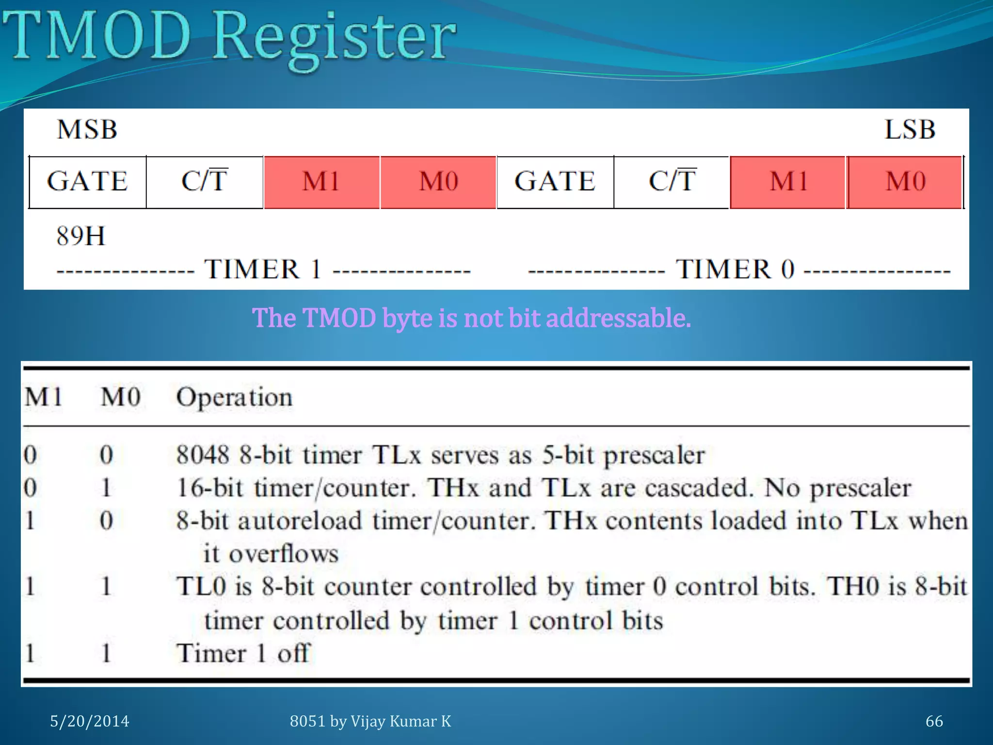 5/20/2014 8051 by Vijay Kumar K 66
The TMOD byte is not bit addressable.
 