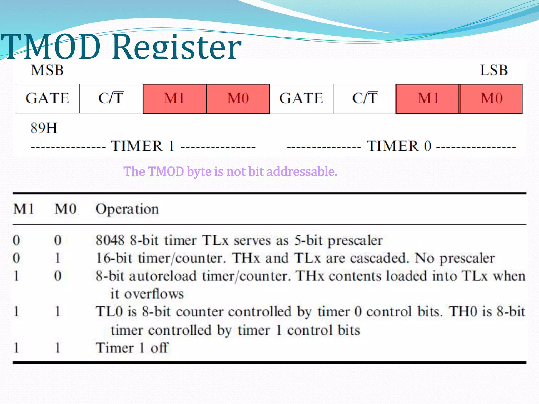 TMOD Register
The TMOD byte is not bit addressable.
 