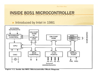INSIDE 8051 MICROCONTROLLER
Introduced by Intel in 1981
13
Prof. Nitin Ahire
 