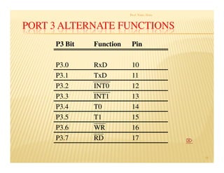 PORT 3 ALTERNATE FUNCTIONS
Prof. Nitin Ahire
48
1717RDRDPP33..77
1616WRWRPP33..66
1515TT11PP33..55
1414TT00PP33..44
1313INTINT11PP33..33
1212INTINT00P3.2P3.2
1111TxDTxDPP33..11
1010RxDRxDPP33..00
PinPinFunctionFunctionPP33 BitBit

 