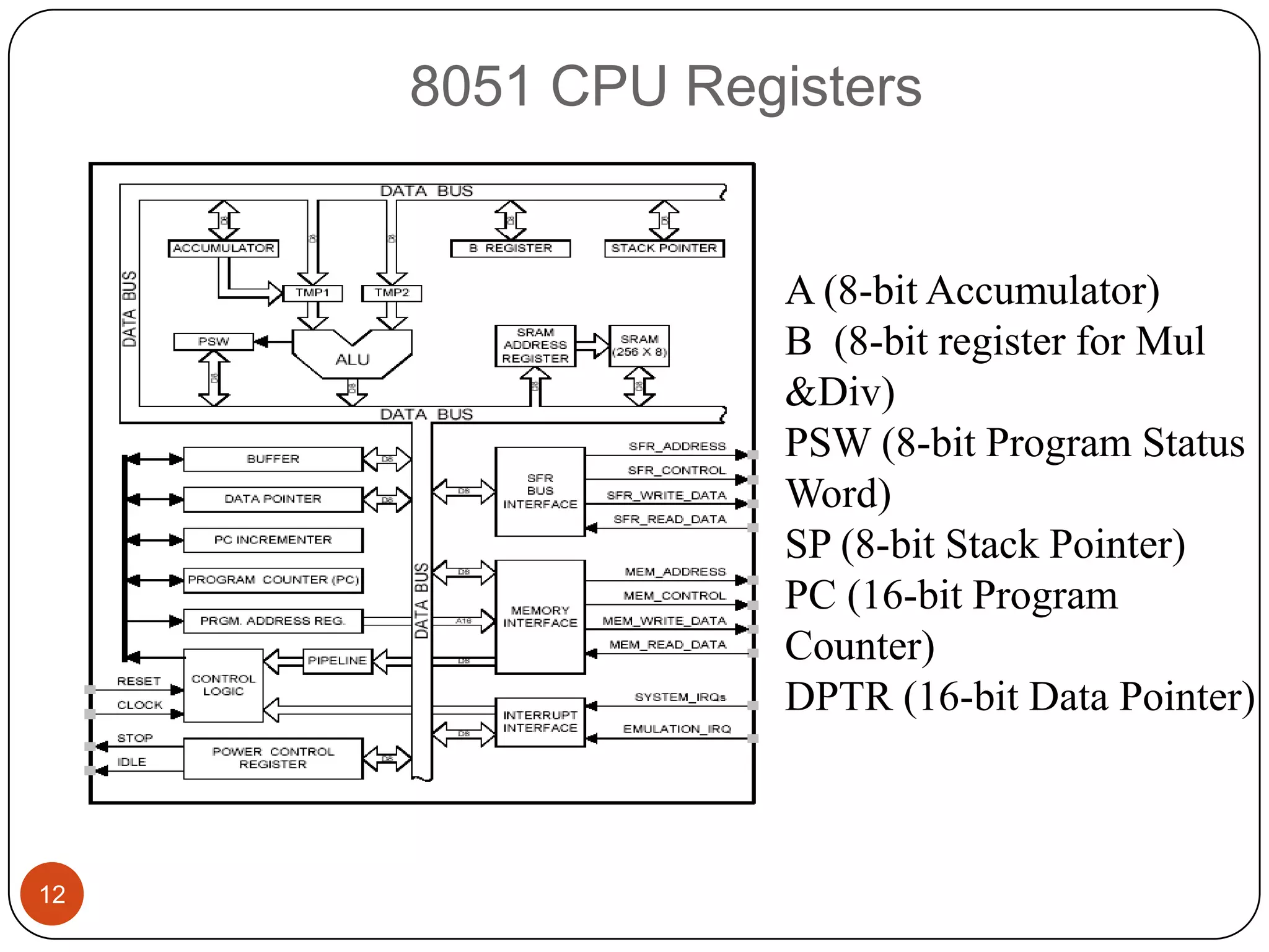 8051 CPU Registers A (8-bit Accumulator) B (8-bit register for Mul &Div) PSW (8-bit Program Status Word) SP (8-bit Stack Pointer) PC (16-bit Program Counter) DPTR (16-bit Data Pointer) 12 