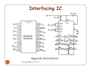 Interfacing IC 
146 copyright@gauravverma 
 