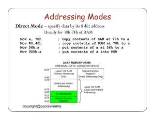 Addressing Modes 
Direct Mode – specify data by its 8-bit address 
Usually for 30h-7Fh of RAM 
Mov a, 70h ; copy contents of RAM at 70h to a 
Mov R0,40h ; copy contents of RAM at 70h to a 
Mov 56h,a ; put contents of a at 56h to a 
Mov 0D0h,a ; put contents of a into PSW 
copyright@gauravverma 
 