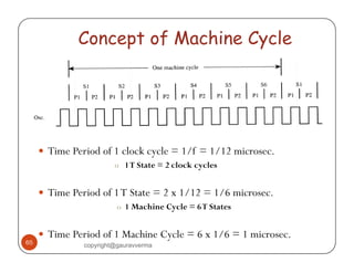 Microsec Clock 8051 microcontroller | PDF