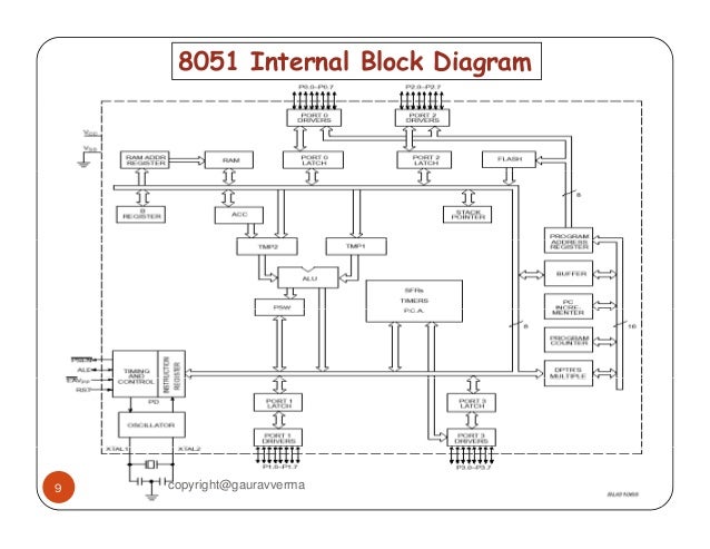 block diagram explanation 8051 block diagram explanation pdf images how to guide block diagram explanation 8051 block diagram explanation pdf images how to guide