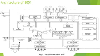 Architecture of 8051
Fig.5 The Architecture of 8051
 