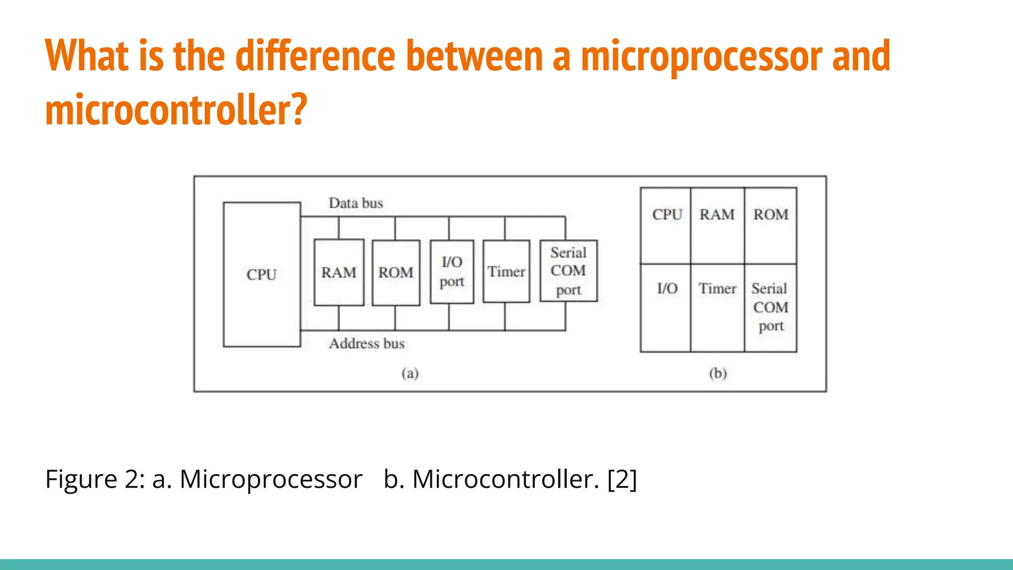 What is the difference between a microprocessor and
microcontroller?
Figure 2: a. Microprocessor b. Microcontroller. [2]
 