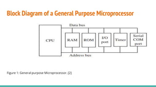 Block Diagram of a General Purpose Microprocessor
Figure 1: General purpose Microprocessor. [2]
 