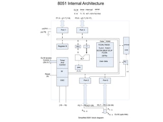 8051 microcontrollers ch3 | PDF