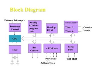 CPU
On-chip
RAM
On-chip
ROM for
program
code
4 I/O Ports
Timer 0
Serial
PortOSC
Interrupt
Control
External interrupts
Timer 1
Timer/Counter
Bus
Control
TxD RxDP0 P1 P2 P3
Address/Data
Counter
Inputs
 