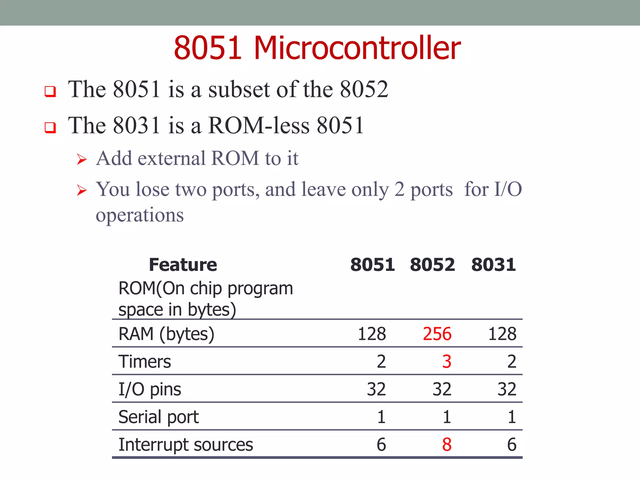 8051 Microcontroller
 The 8051 is a subset of the 8052
 The 8031 is a ROM-less 8051
 Add external ROM to it
 You lose two ports, and leave only 2 ports for I/O
operations
Feature 8051 8052 8031
ROM(On chip program
space in bytes)
RAM (bytes) 128 256 128
Timers 2 3 2
I/O pins 32 32 32
Serial port 1 1 1
Interrupt sources 6 8 6
 