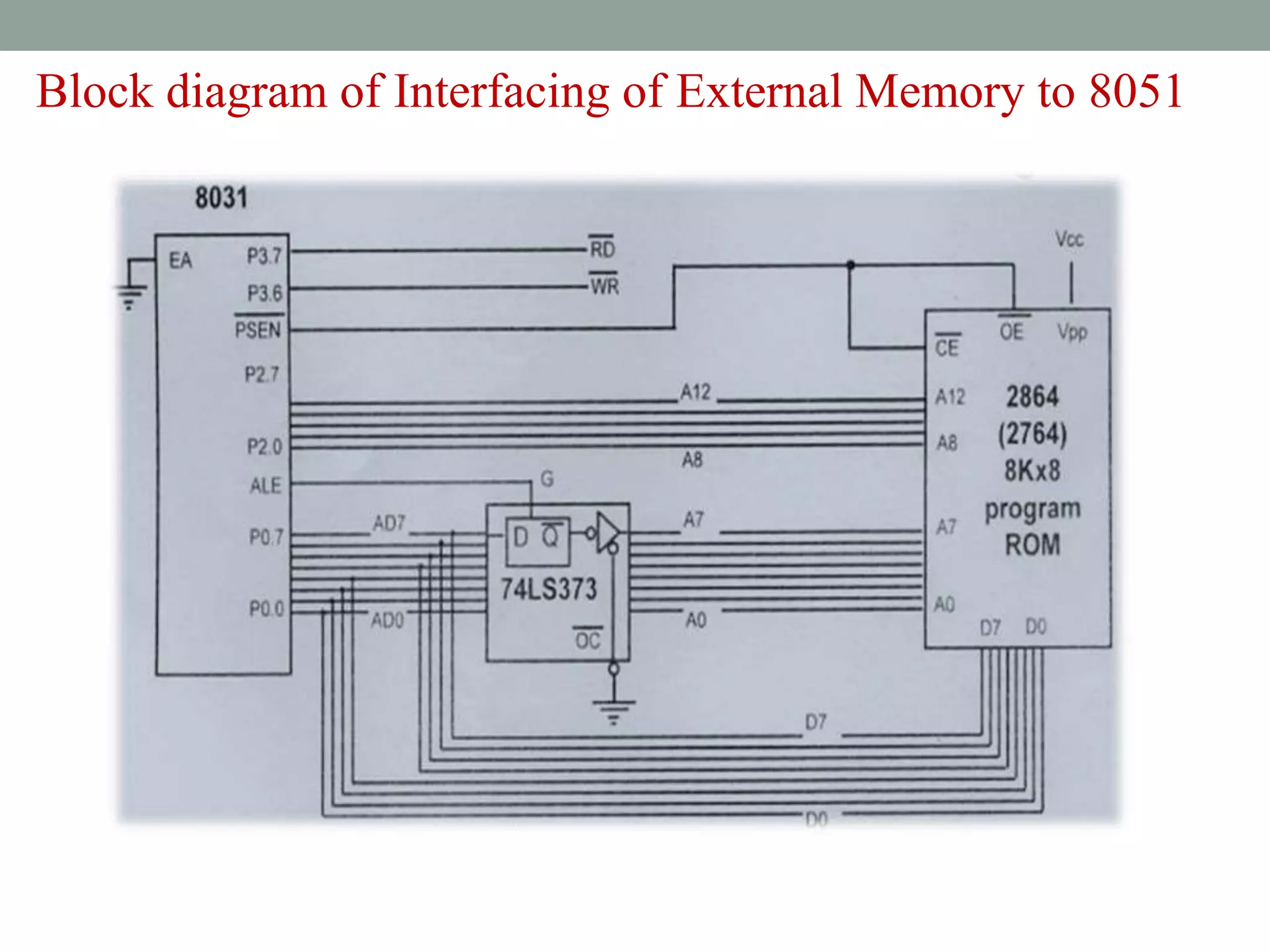 Block diagram of Interfacing of External Memory to 8051
 