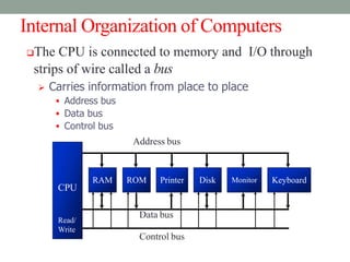Internal Organization of Computers
The CPU is connected to memory and I/O through
strips of wire called a bus
 Carries information from place to place
 Address bus
 Data bus
 Control bus
CPU
Read/
Write
RAM
Address bus
Data bus
ROM Printer Disk Monitor Keyboard
Control bus
 
